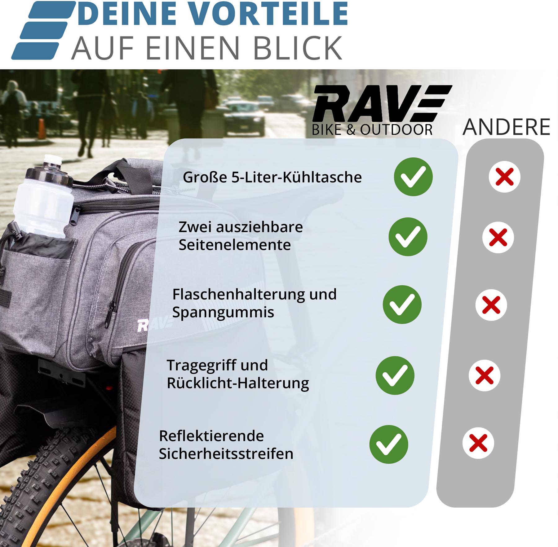 RAVE Gepäckträgertasche Fahrradtasche - mit Kühltasche ca. 5 Liter & 2 Außentaschen je 6 Liter - Grau