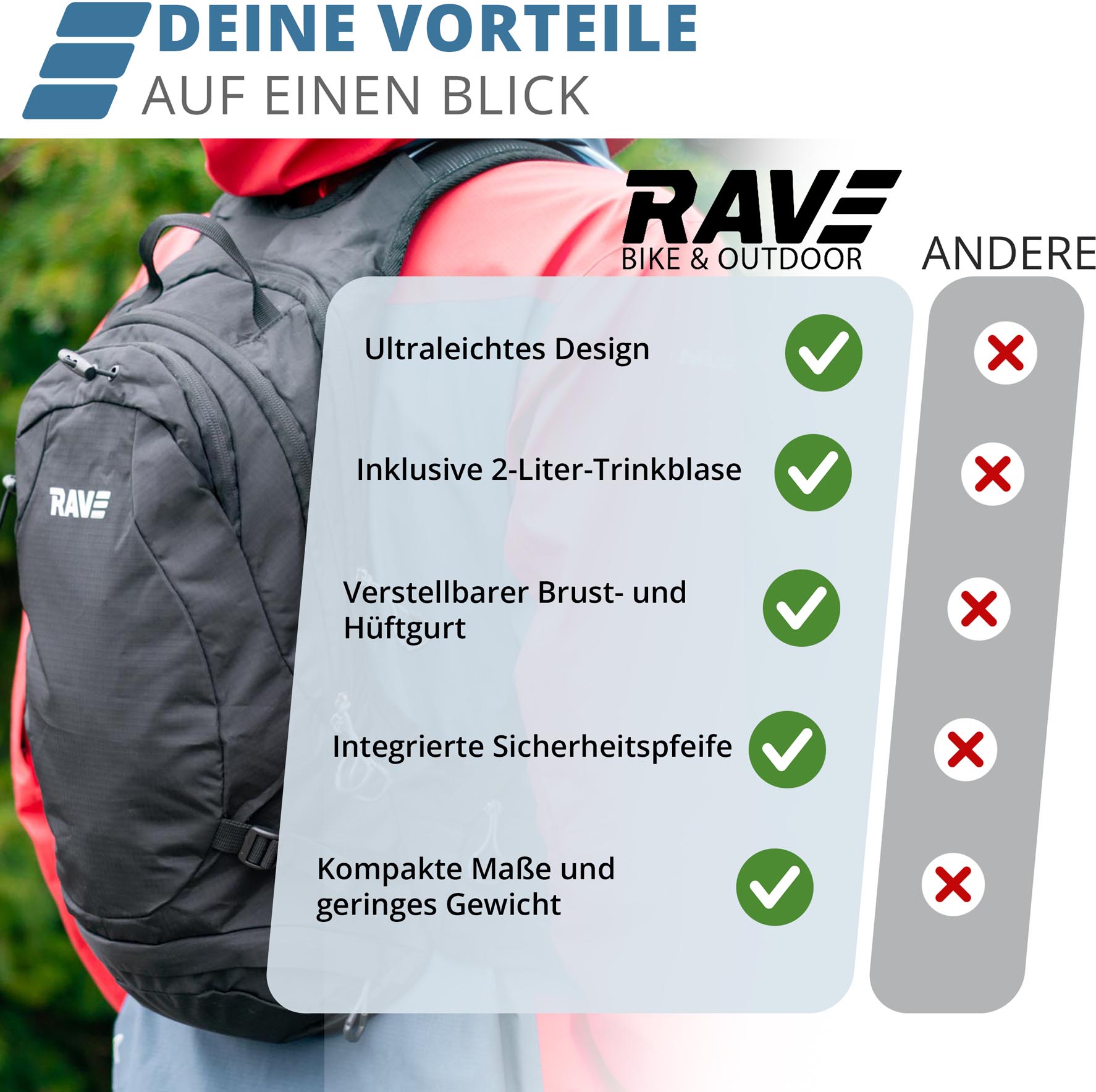 RAVE Bike & Outdoor Rucksack Facile 10 Liter -  inkl. 2 Liter Trinkblase - Schwarz